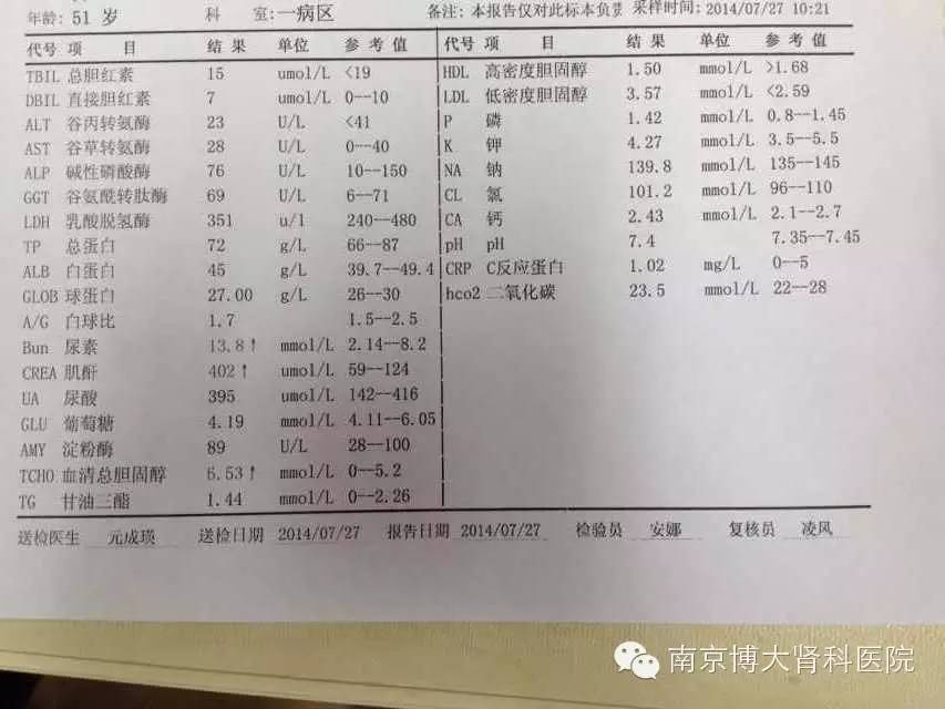 尿毒症 住院25天 免除血透 高兴回家